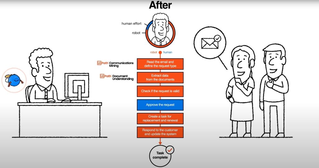 RPA with generative ai